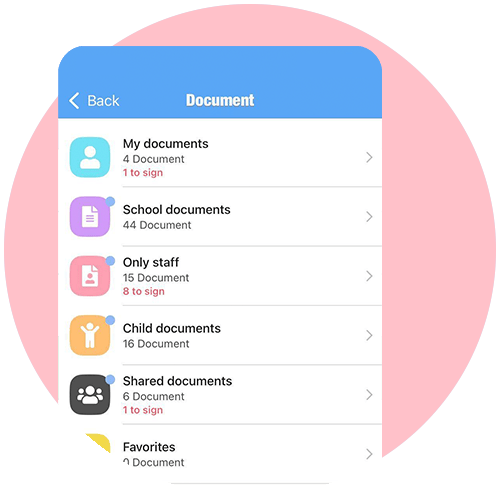 TYRA document categories with signing status